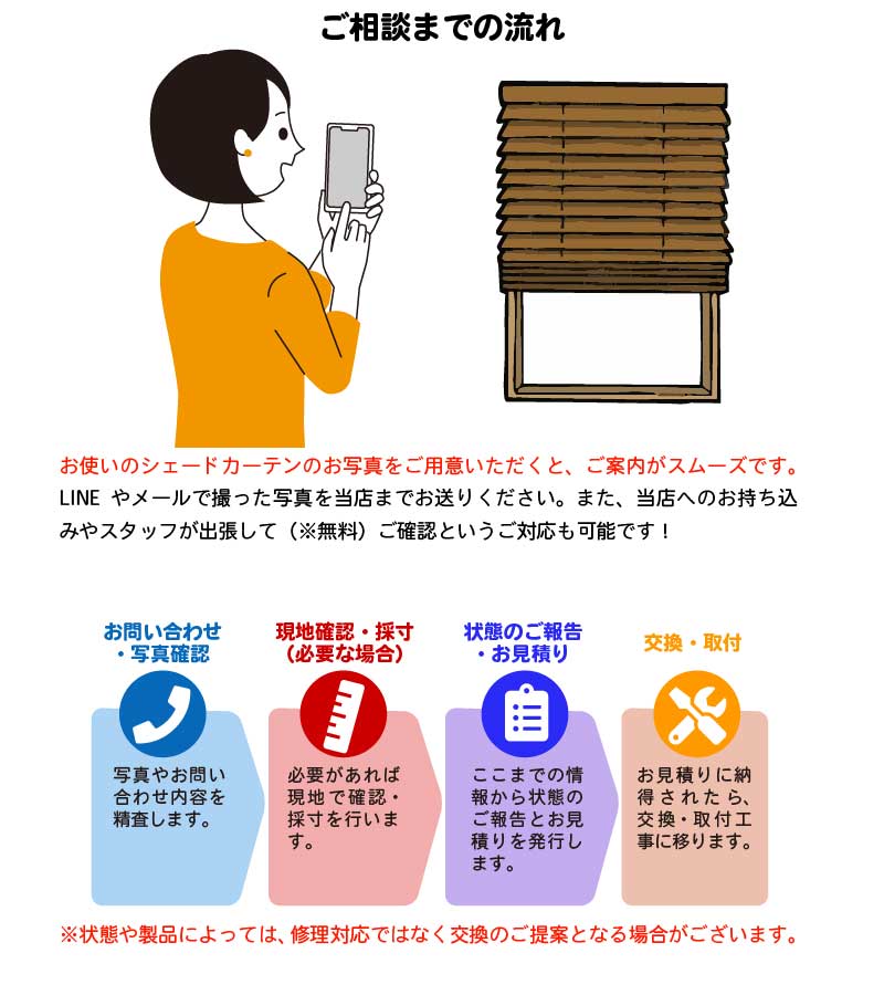 <h3>ご相談までの流れ</h3>
お使いのシェードカーテンのお写真をご用意いただくと、ご案内がスムーズです。
* LINE * メール * 当店へお持ち込み * 当店スタッフが無料出張して確認
※状態や製品によっては、修理対応ではなく交換のご提案となる場合があります。
1.お問い合わせ・写真確認
2.状態のご案内
3.現地確認・採寸(必要な場合)
4.お見積り
5.交換・取付